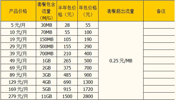 武汉移动长城移动标准资费 4.jpg 武汉移动长城移动标准资费 4.jpg