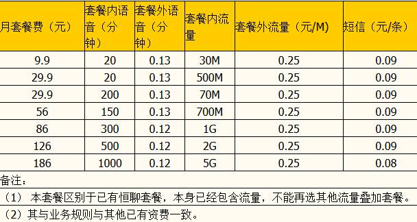 武汉移动长城移动标准资费 3.jpg 武汉移动长城移动标准资费 3.jpg